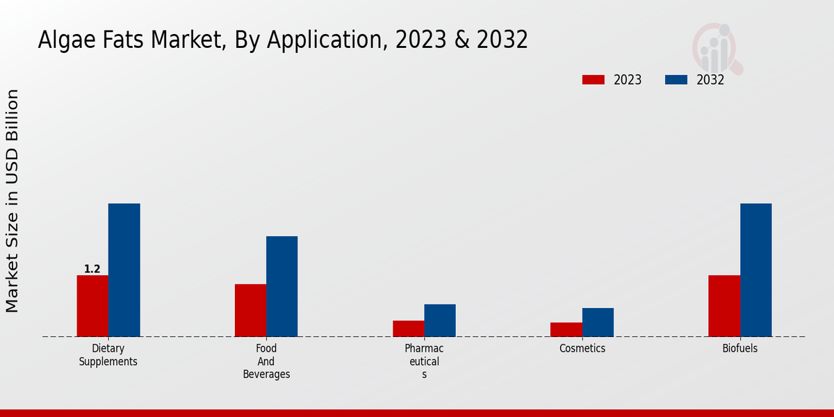 Algae_Fats_Market_2