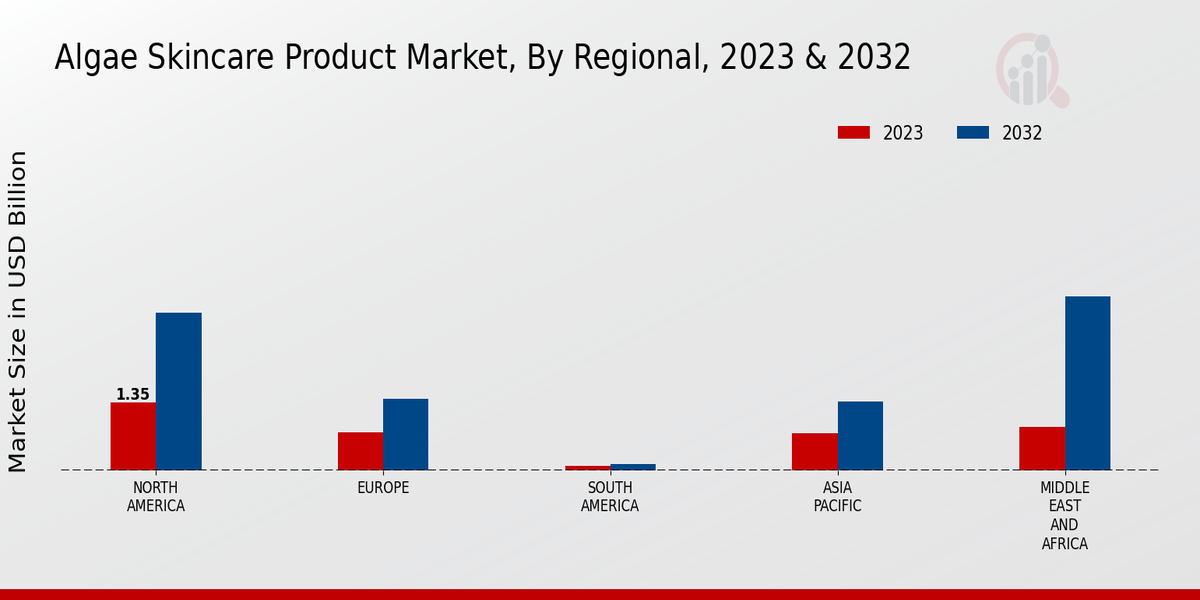 Algae Skincare Product Market Regional 