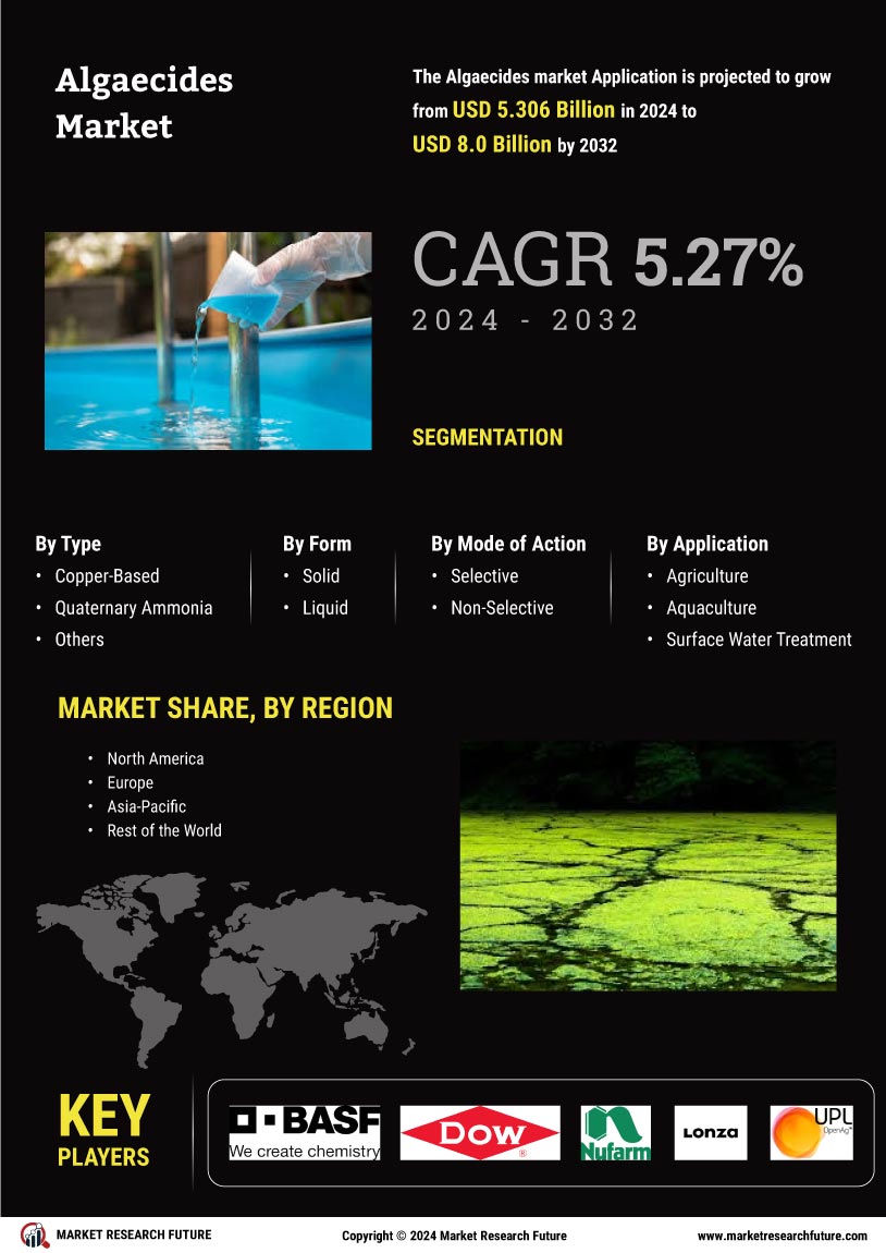 Algaecides Market