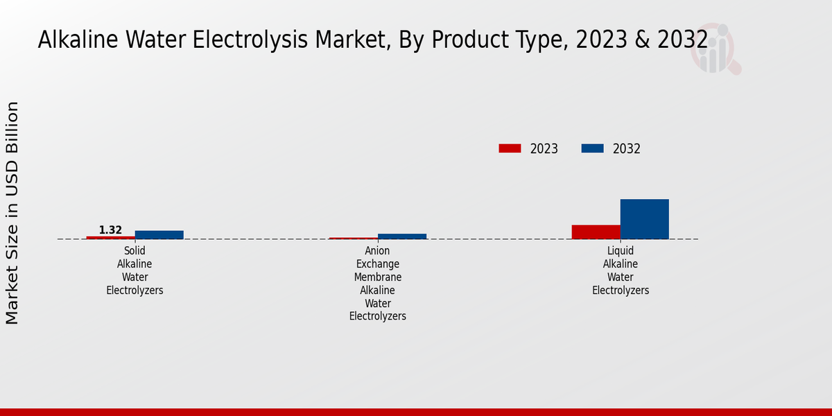 Alkaline Water Electrolysis Market2