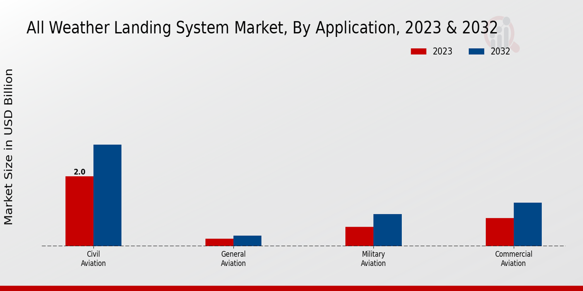 All_Weather_Landing_System_Market_2 