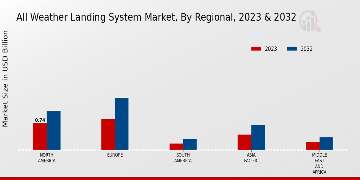 All_Weather_Landing_System_Market_3