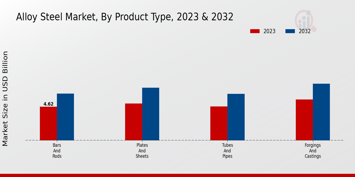 Alloy_Steel_Market_2