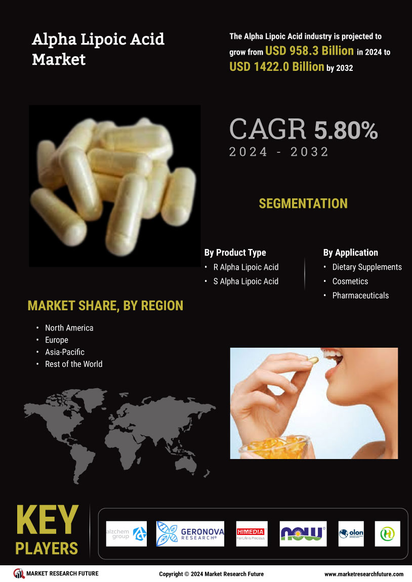 Alpha Lipoic Acid Market