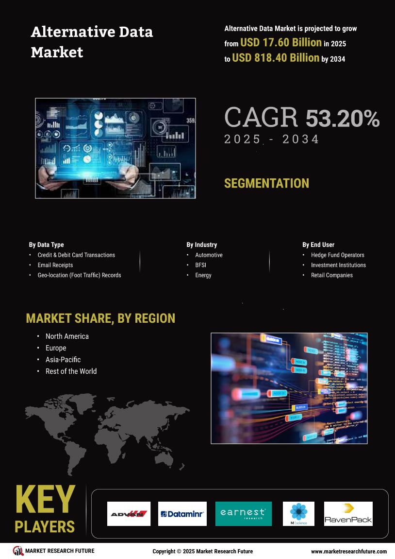 Alternative Data Market