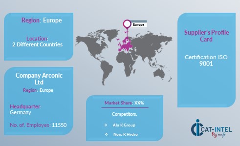 Aluminium Market Europe