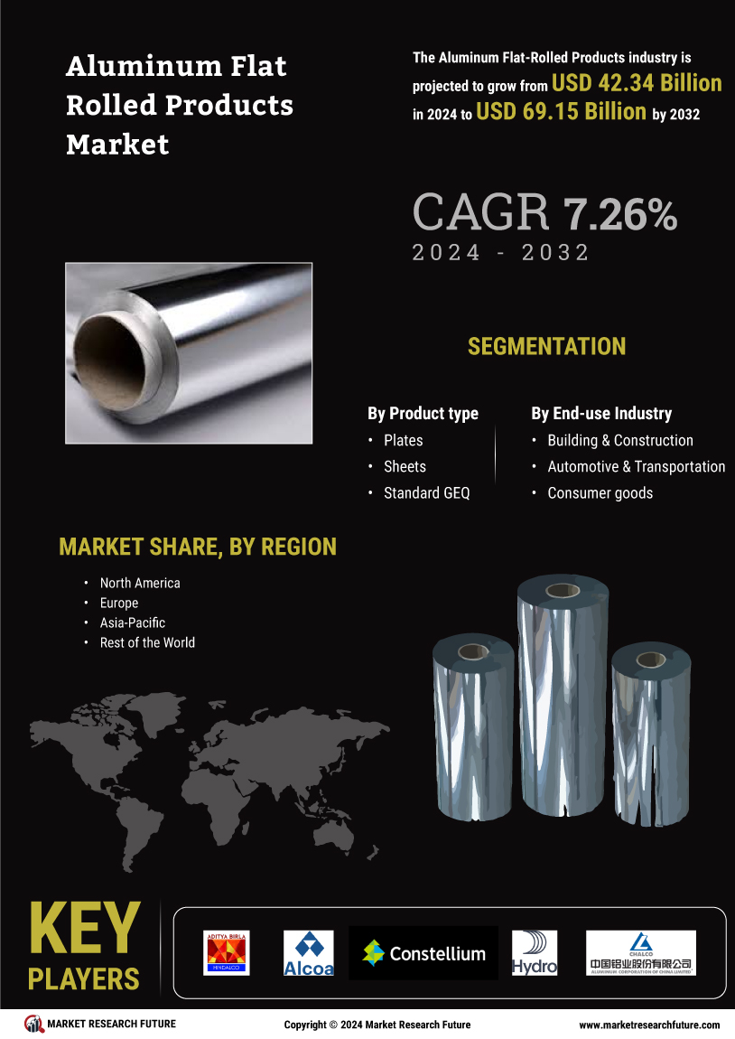 Aluminum flat rolled products market infographs