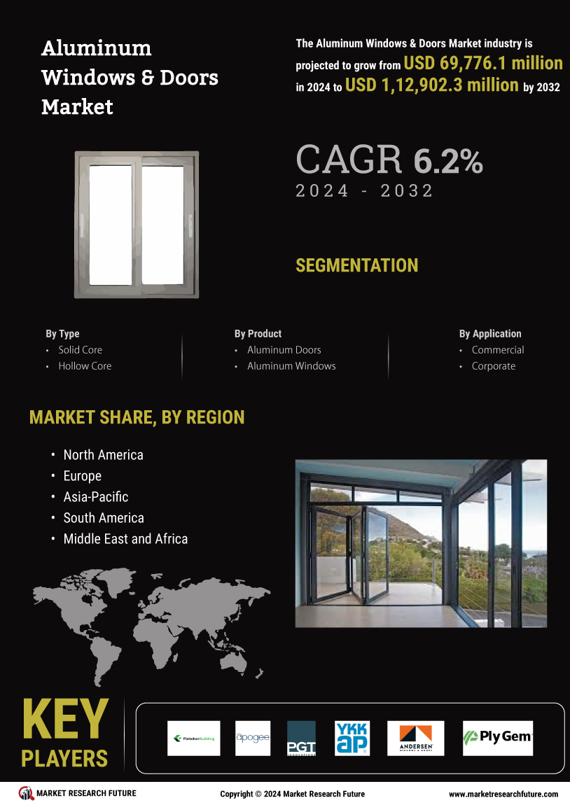 Aluminum Doors and Window Market