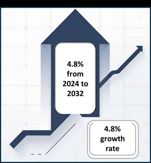 Aluminum Foils Market Overview