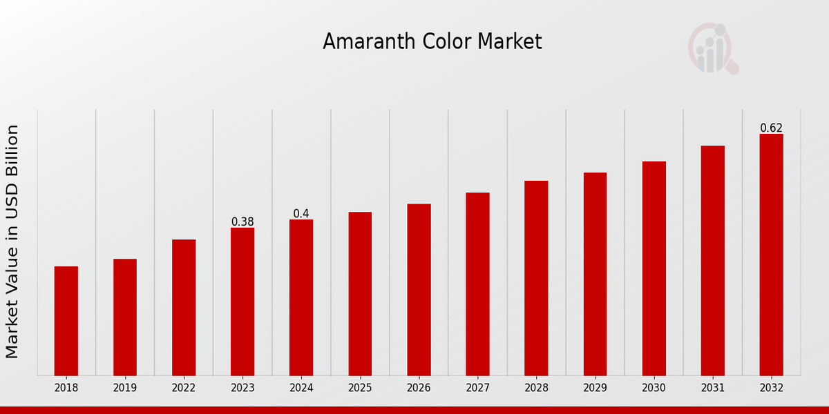 Amaranth_Color_Market_1