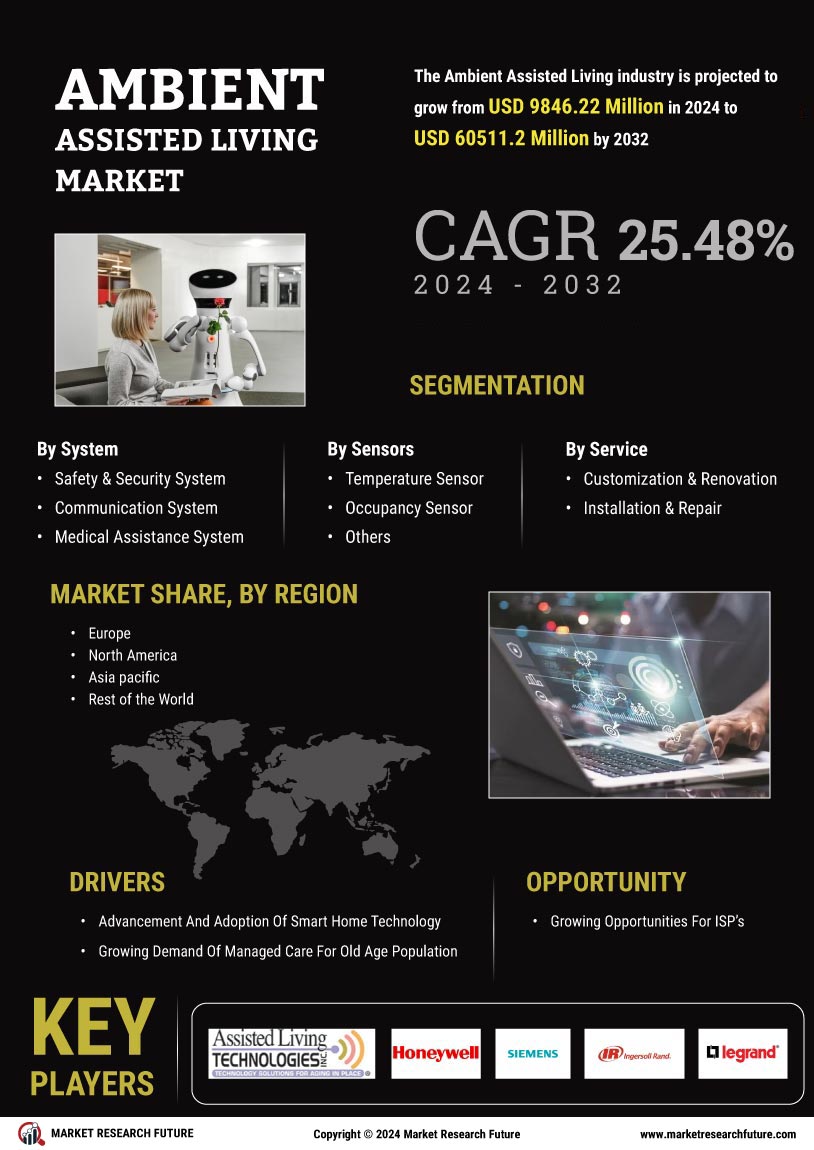 Ambient Assisted Living Market