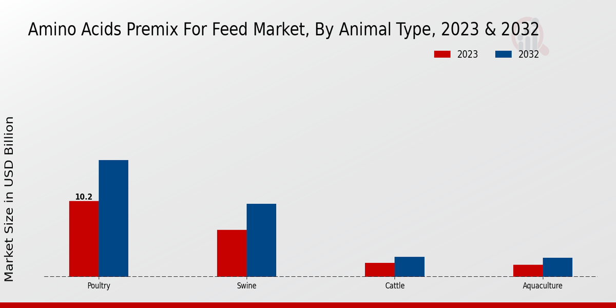 Amino_Acids_Premix_For_Feed_Market_2