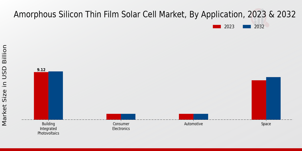 Amorphous Silicon Thin Film Solar Cell Market2