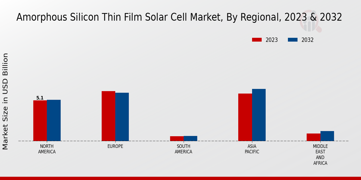 Amorphous Silicon Thin Film Solar Cell Market3