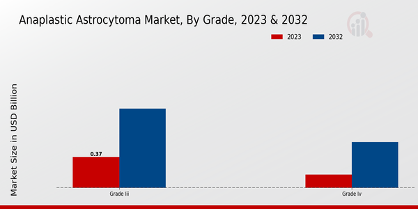 Anaplastic Astrocytoma Market2