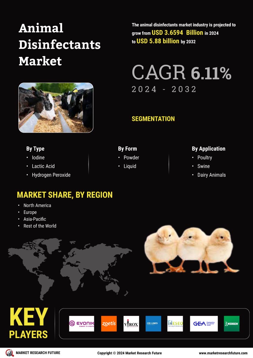 Animal Disinfectants Market