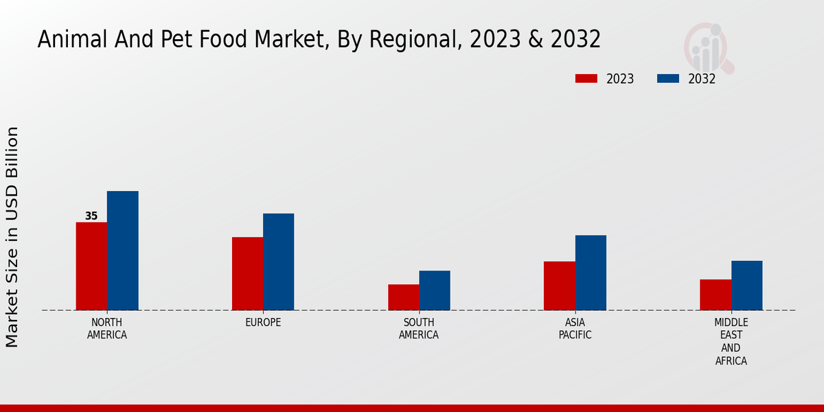 Animal_And_Pet_Food_Market_3