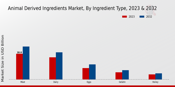 Animal_Derived_Ingredients_Market_2