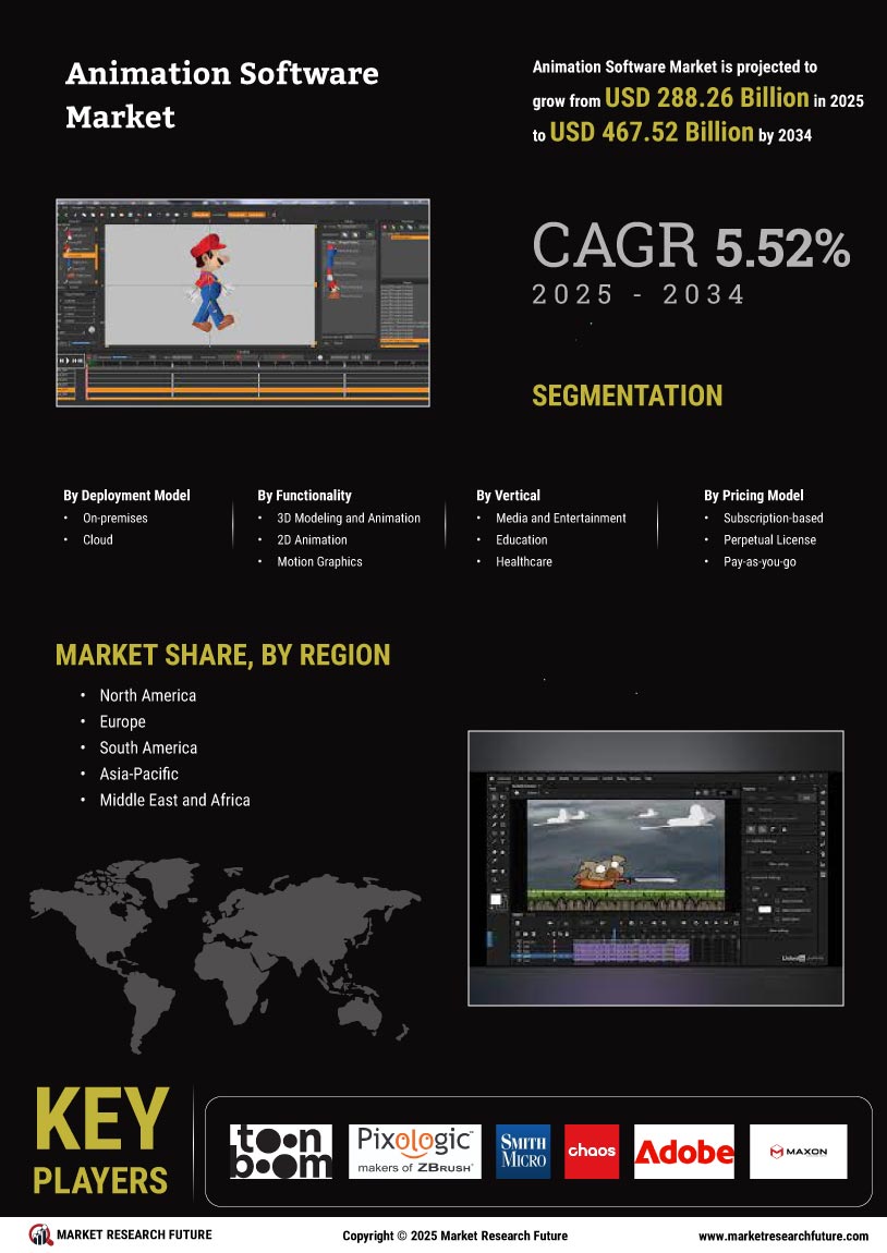 Animation Software Market