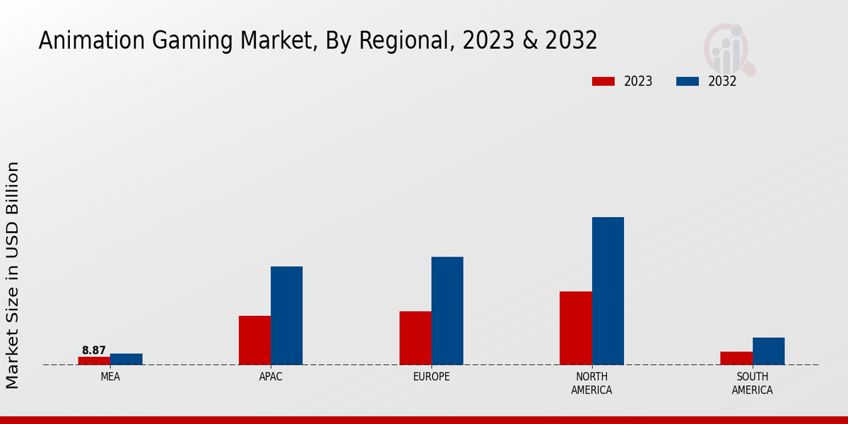 Animation Gaming Market Regional Inisghts