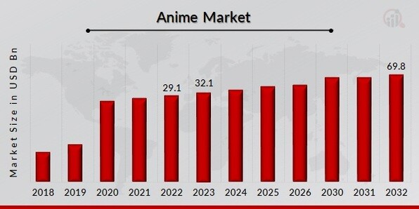 The world's most in-demand TV show of 2021 was the Japanese anime