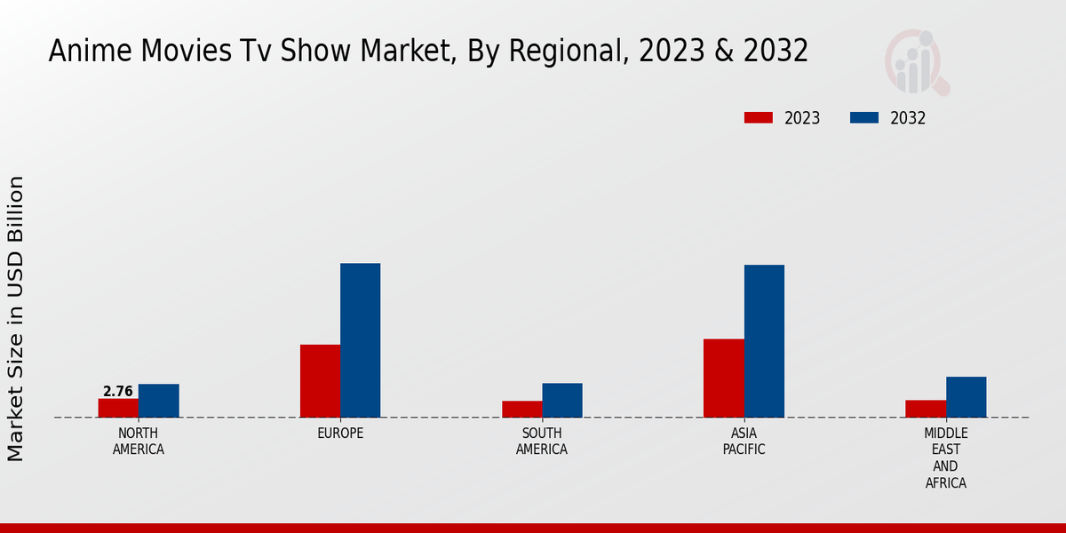 Anime Movies TV Show Market By Region