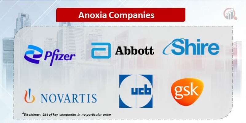 Anoxia Companies