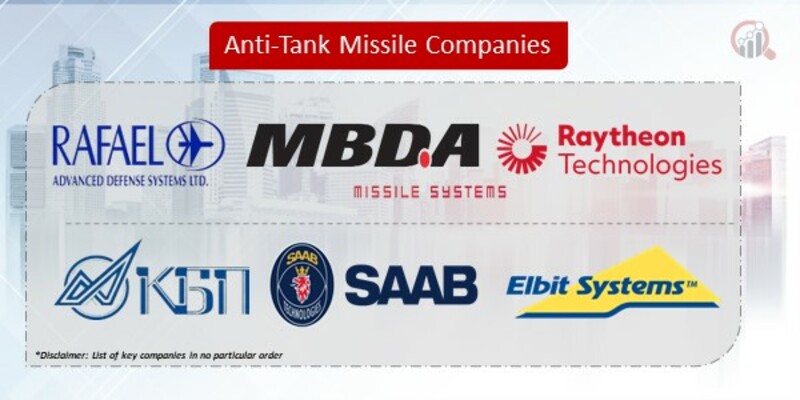 Anti-Tank Missile Companies