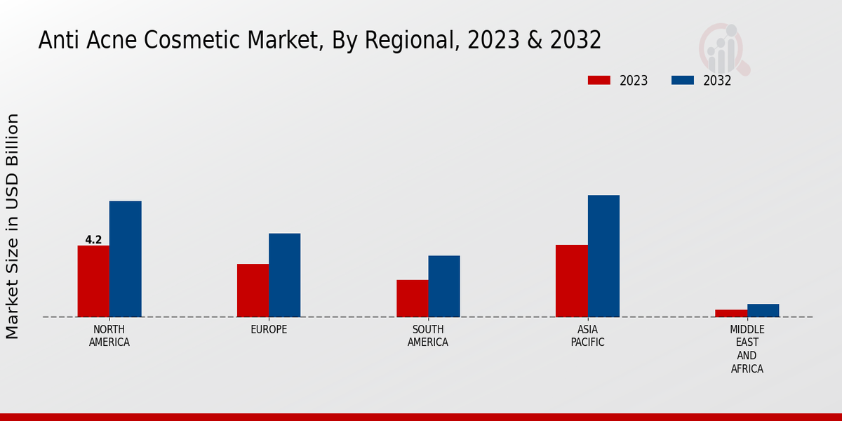 Anti-Acne Cosmetic Market By Region