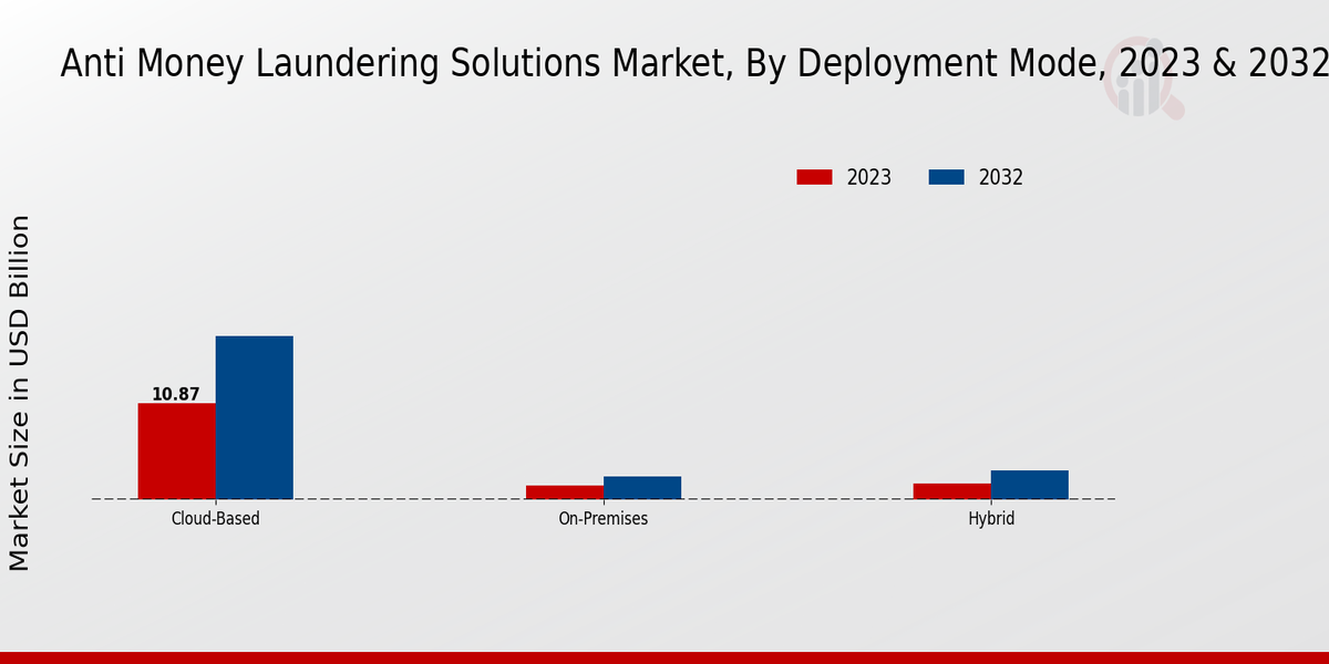 Antipiracy Protection Market Overview