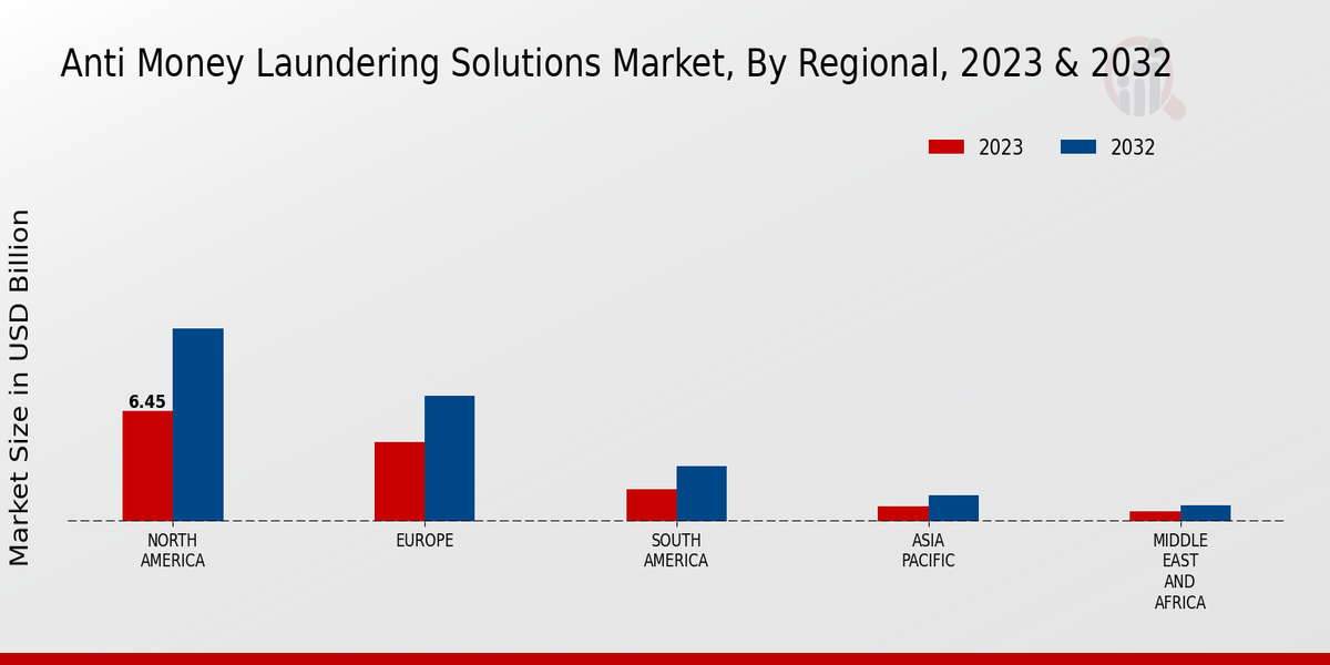 Antipiracy Protection Market Regional Insights