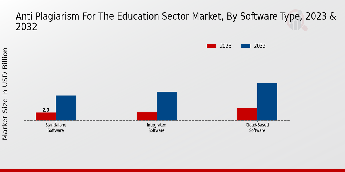 Anti Plagiarism For The Education Sector Market Insights