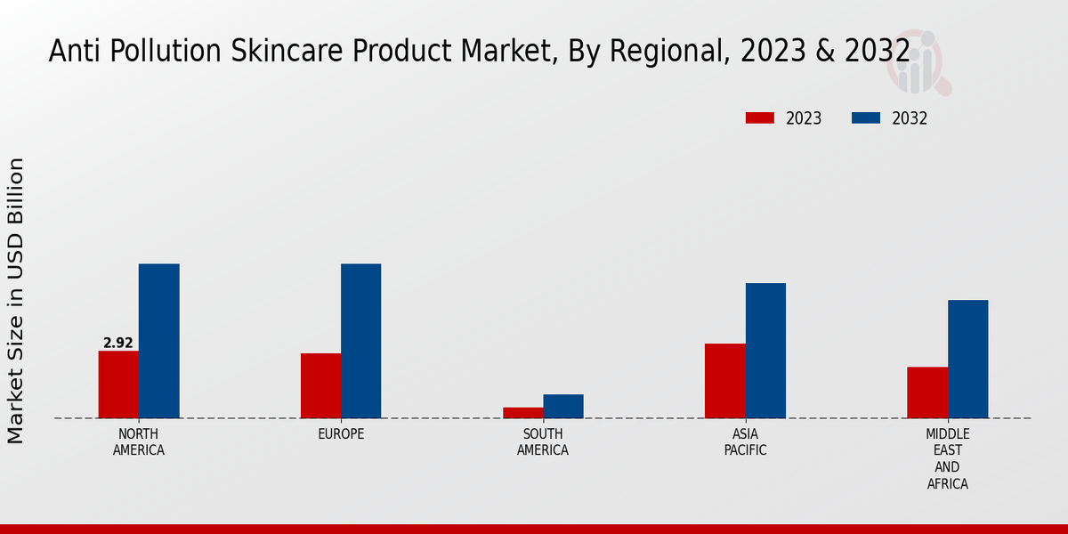 Anti Pollution Skincare Product Market By Regional