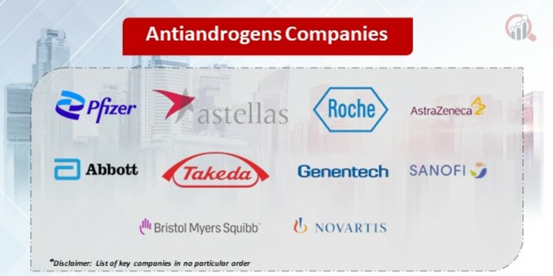 Antiandrogens Key Companies