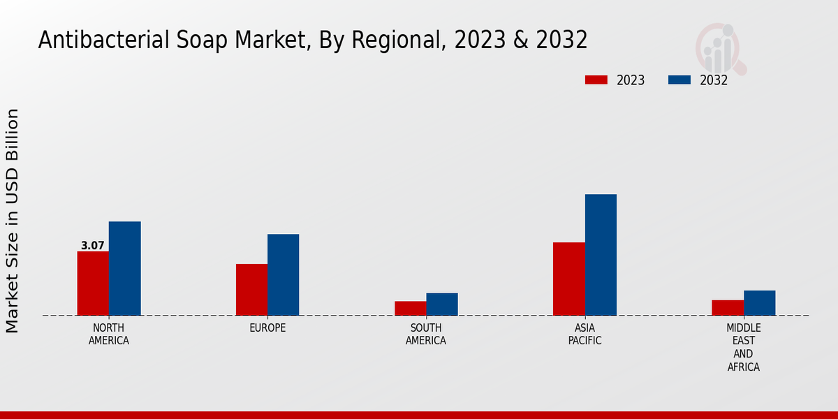 Antibacterial Soap Market By Region