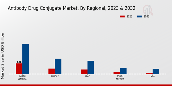 Antibody Drug Conjugate Market Regional Insights  