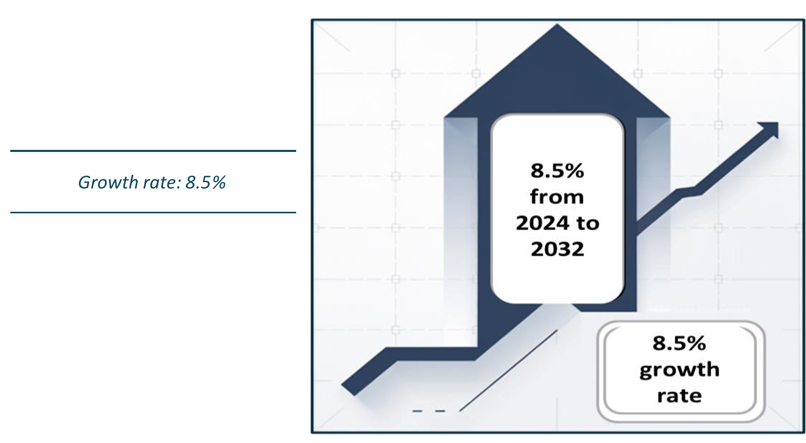 Antibody Vaccines Market Growth