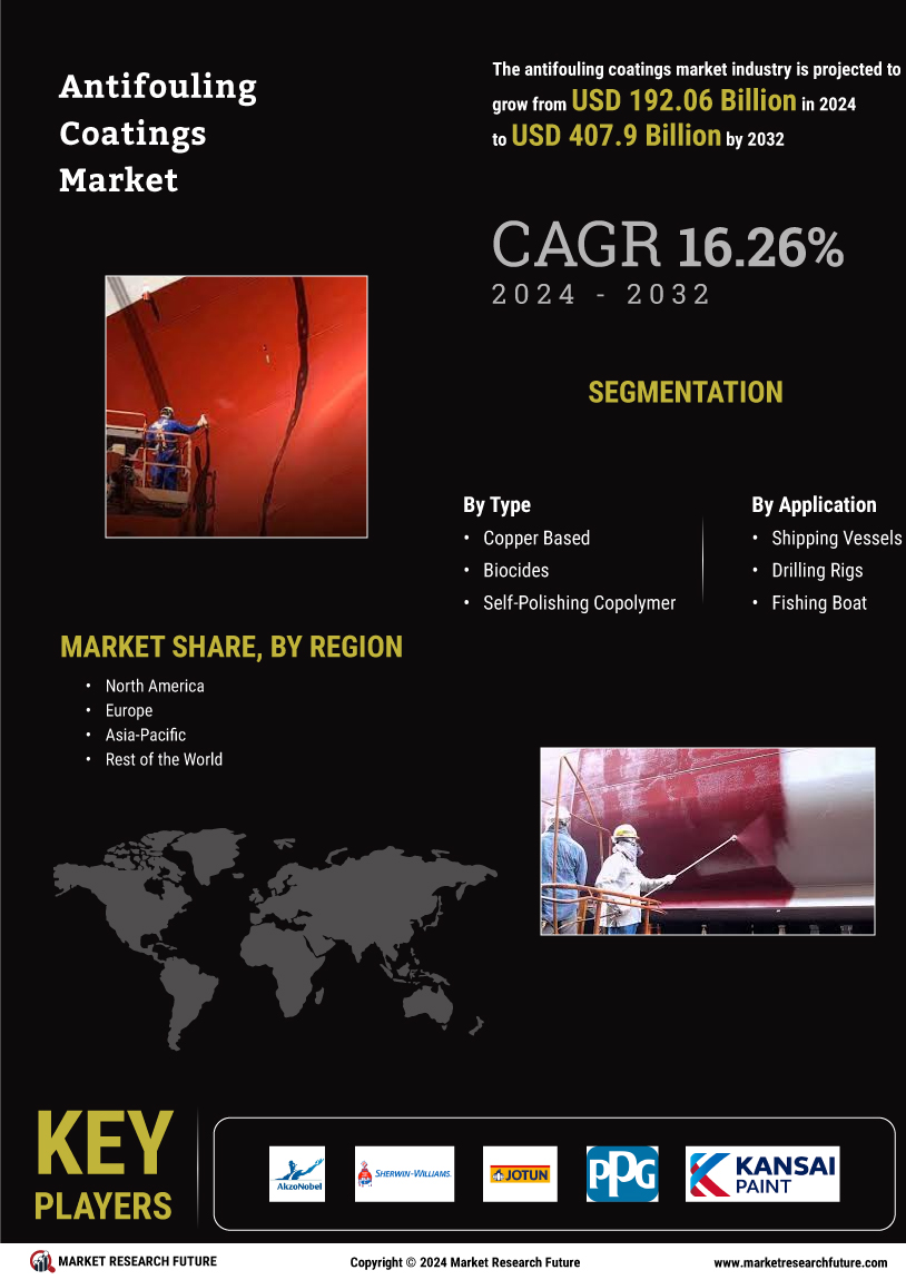 Antifouling Coatings Market