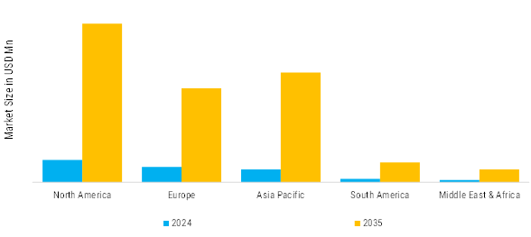 Antimony Market Regional Insights