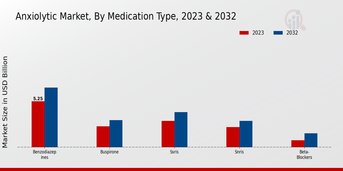 Acquired Methemoglobinemia Market By Cause of Acquired Methemoglobinemia 