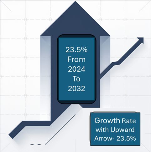 Apples Market Growth