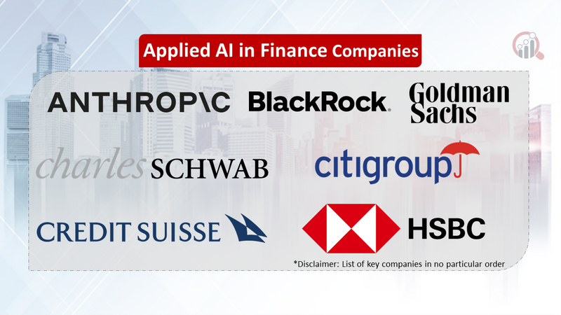 Applied AI in Finance Market Overview