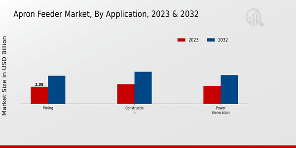 Apron Feeder Market Application Insights