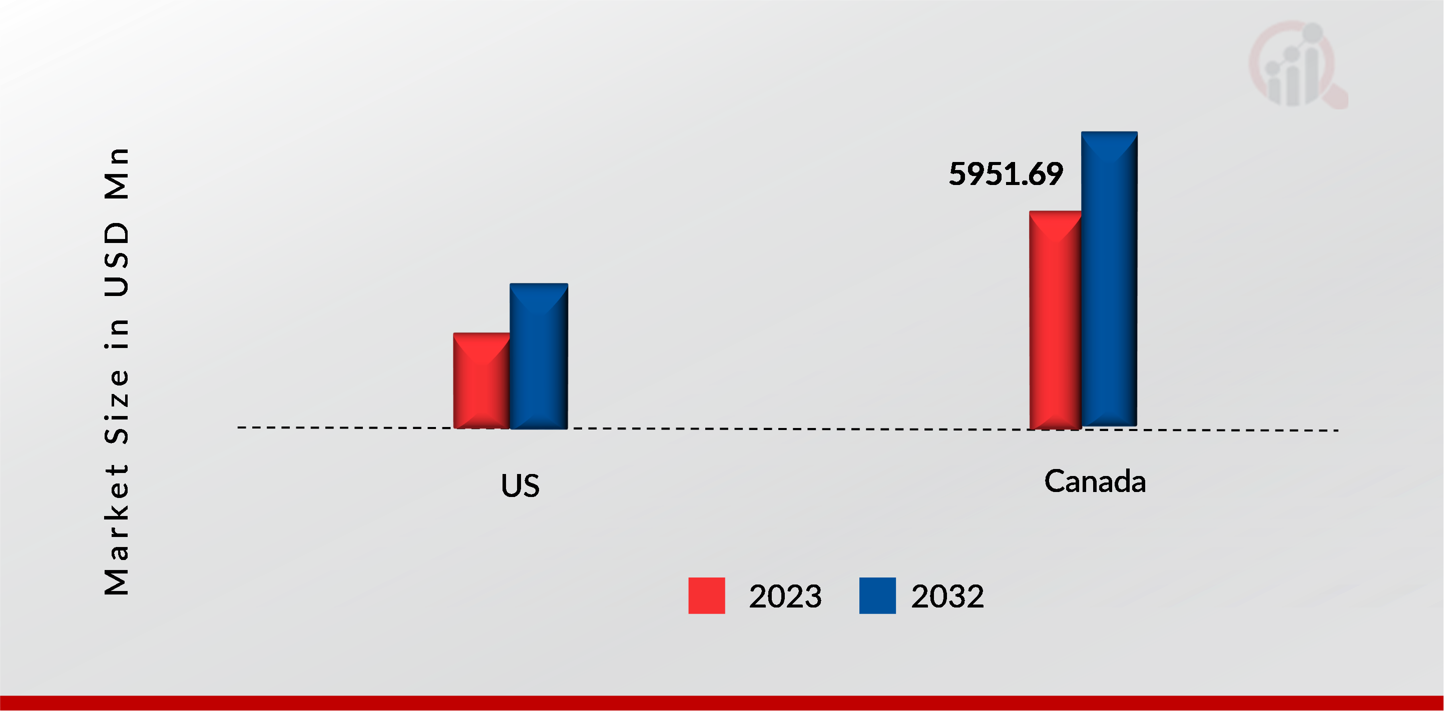 Aquarium Market, by Distribution Channel, 2023 & 2032 