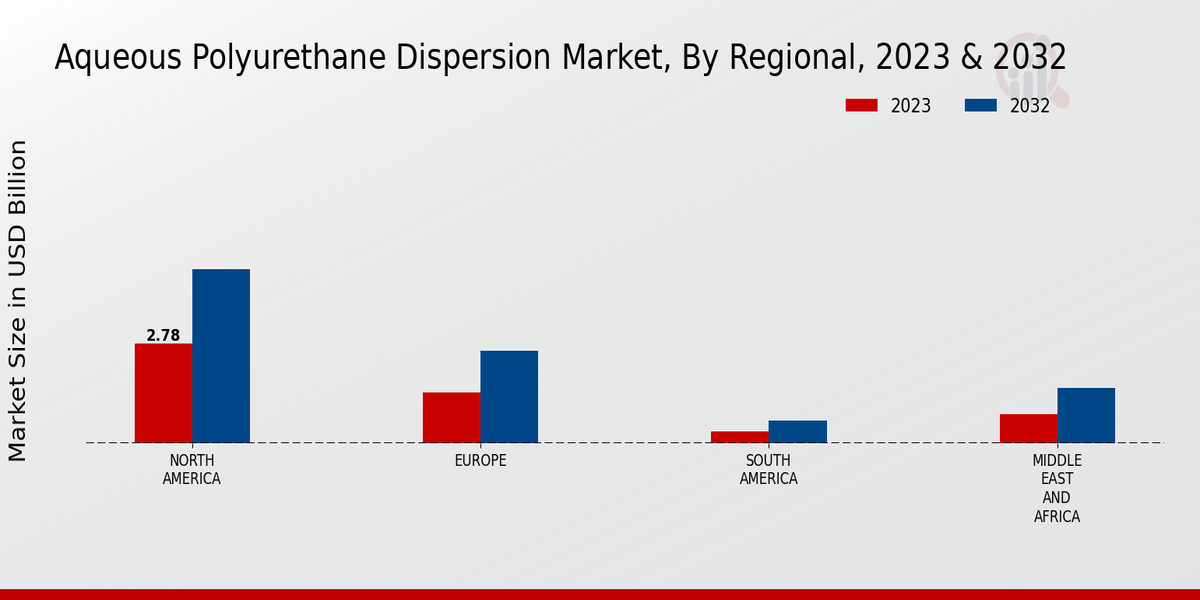 Aqueous Polyurethane Dispersion Market By Regional