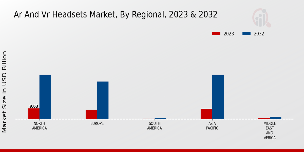 Ar And Vr Headsets Market By Region