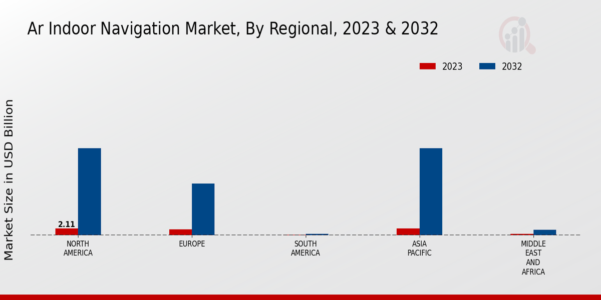 Ar Indoor Navigation Market Regional Insights