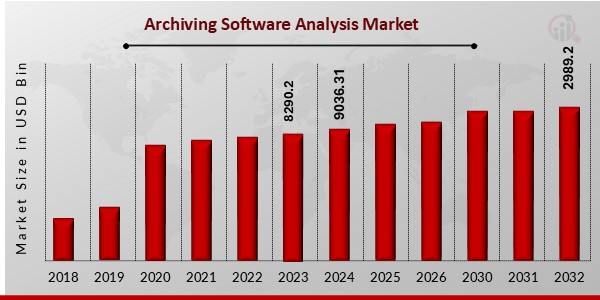 Archiving Software Analysis Market1