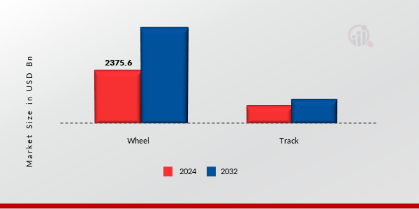 Armoured Civilian Vehicles Market Share By Drive Type 2024