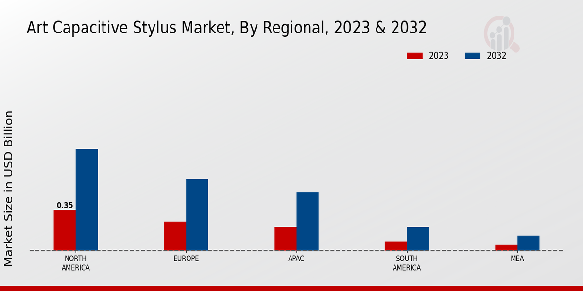 Art Capacitive Stylus Market Regional Insights